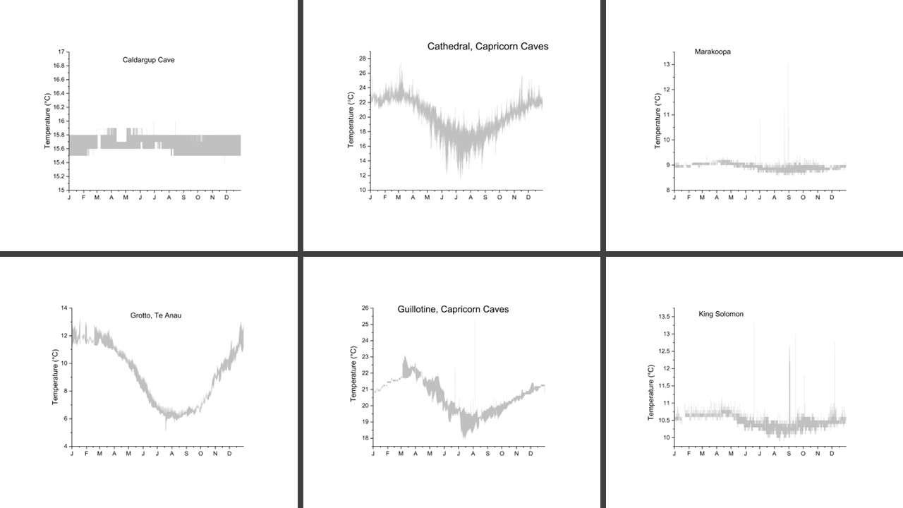Cave Climate Cave climate – Andy Baker